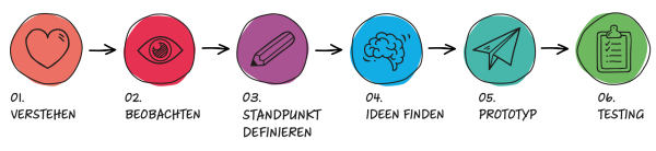 Logo Design Thinking